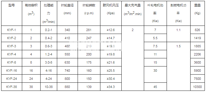 充氣式浮選機(圖1)